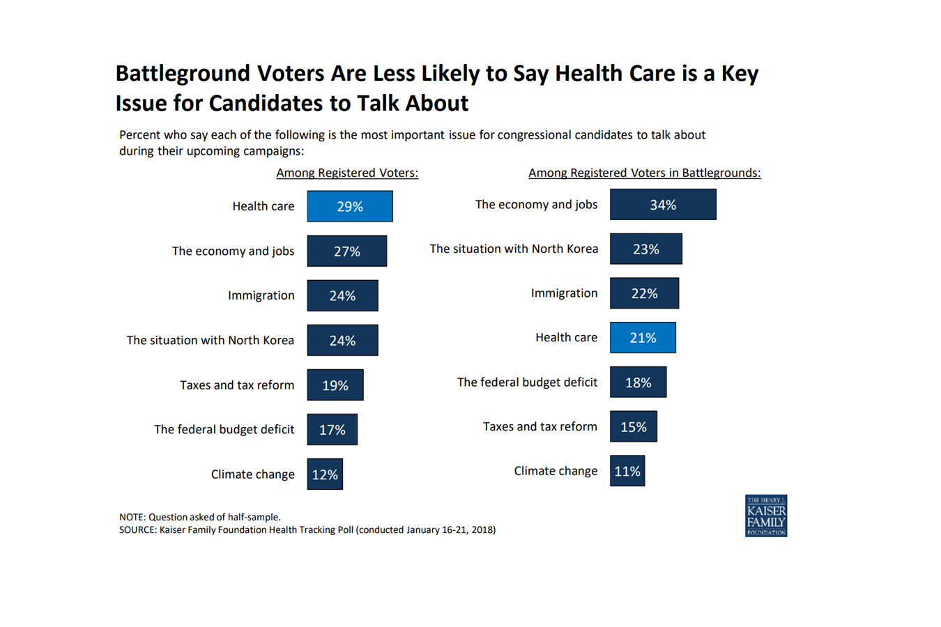 background-voters-poll-health care